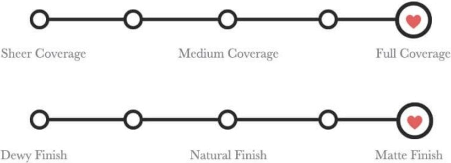 100% Pure Fruit Pigmented Healthy Foundation (Peach Bisque) 30ml
