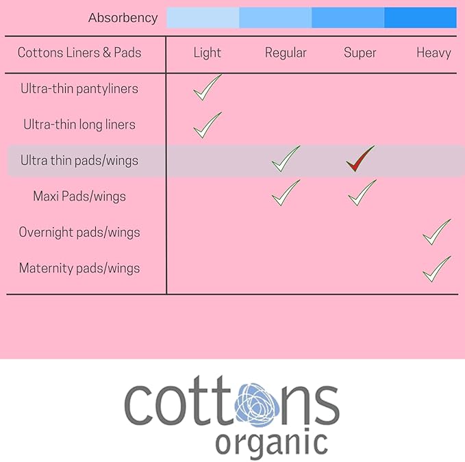 Cottons Organic Super Ultra-Thin Pads with Wings - 12 Pads