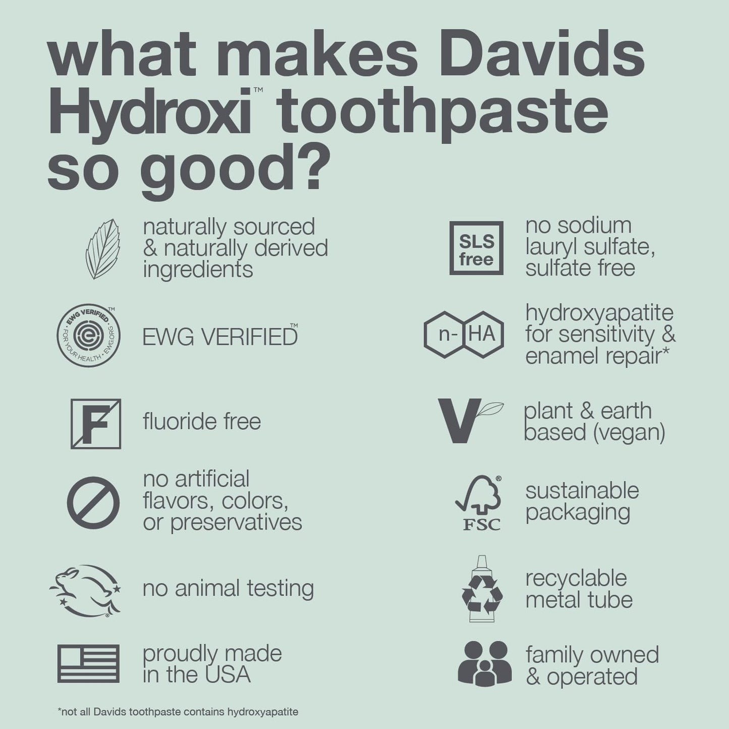 Davids Premium Toothpaste Sensitive Whitening Nano-Hydroxyapatite / Peppermint 50g