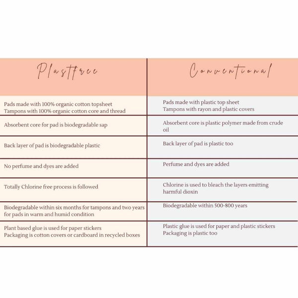 PLASTFREE 100% Organic Cardboard Applicator Tampons - Regular