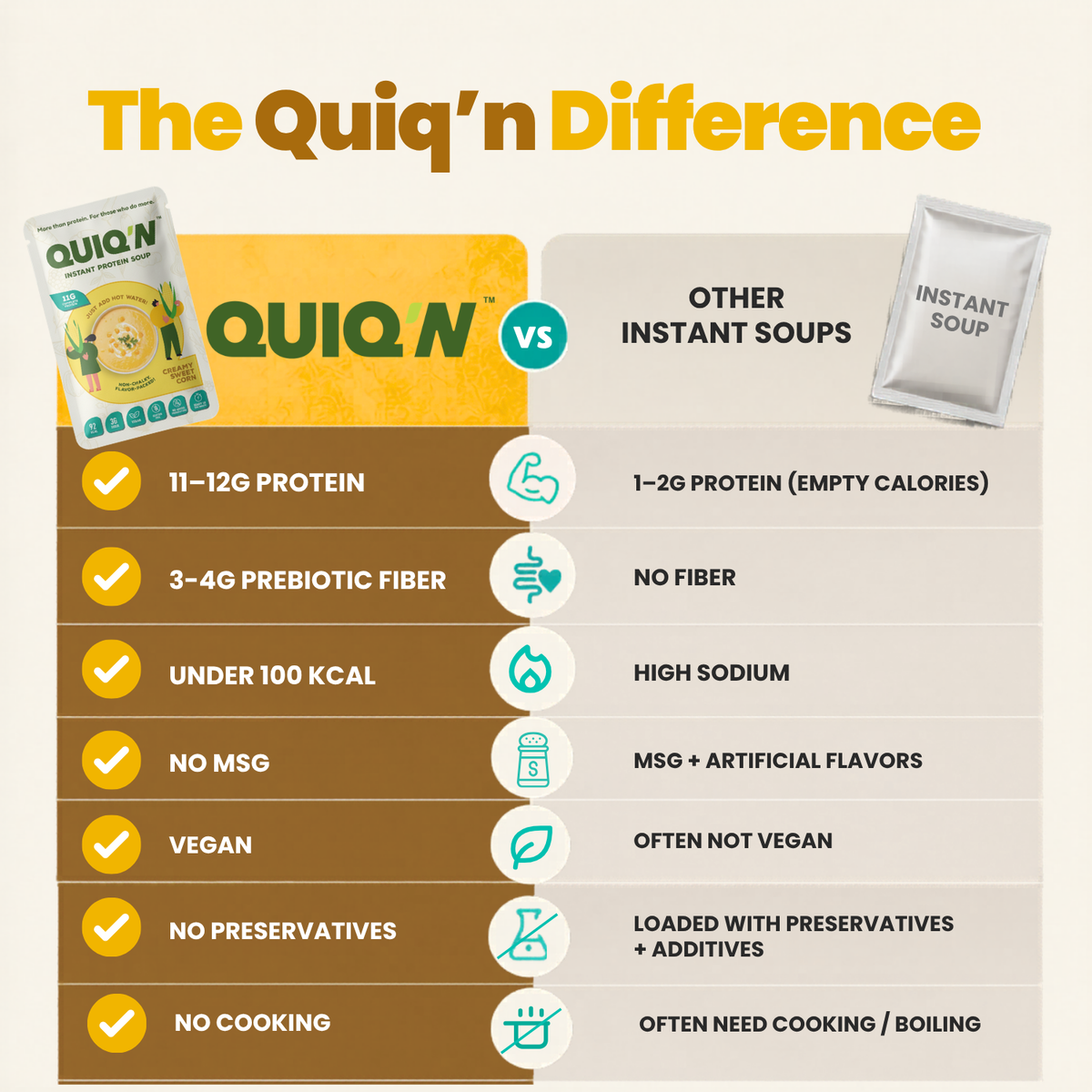 Quiq'N  Instant Protein Soup Creamy Sweet Corn 25g