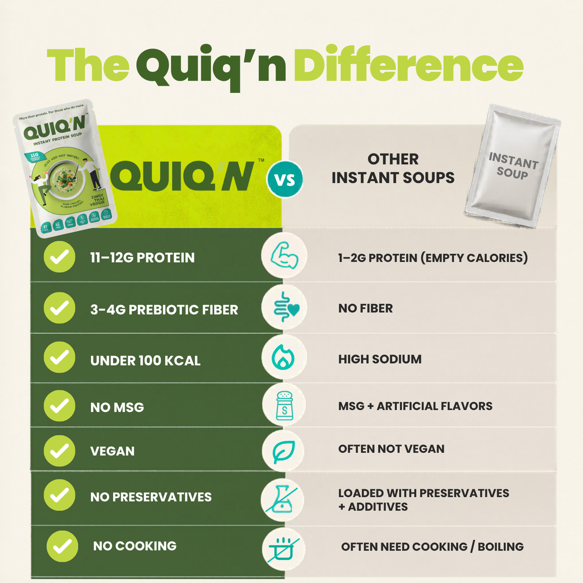 Quiq'N Instant Protein Soup Zingy Thai Veggie 25g