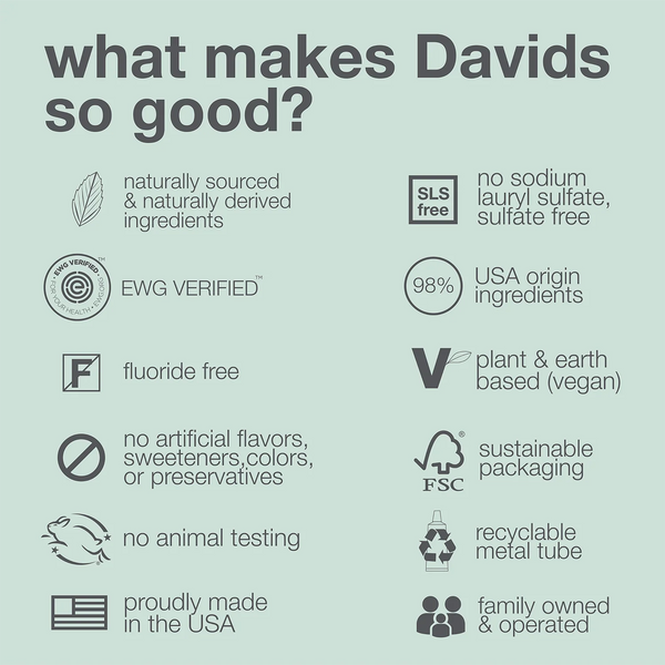 Davids Premium Whitening + Anti-plaque Toothpaste / Natural Mint + Charcoal 149g